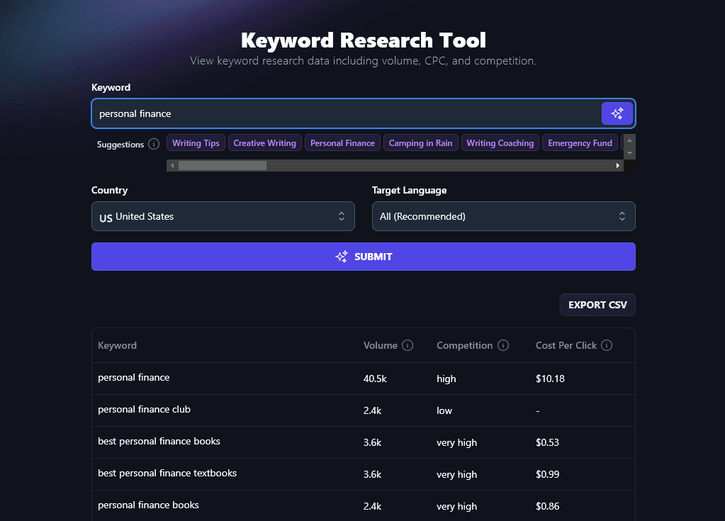 The RightBlogger Keyword Research Tool in Action, Running a Search for Personal Finance related keywords