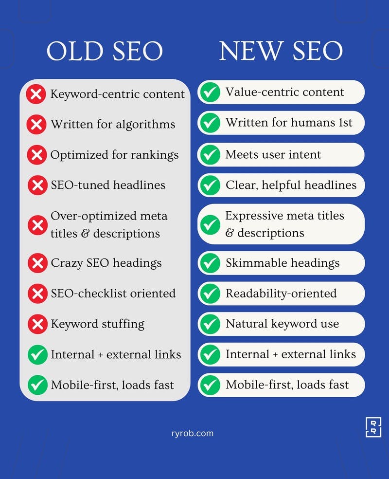 Old SEO vs New SEO Best Practices (Checklist) for Content Writing and Blogging