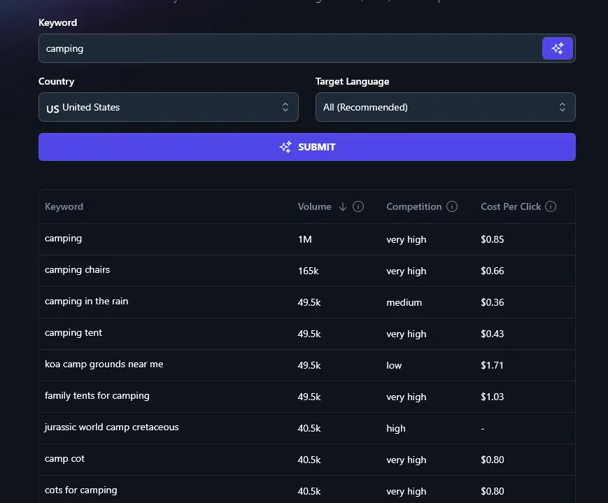 AI Content Creation with RightBlogger's Keyword tool, showing a list of keywords for the root keyword/topic Camping