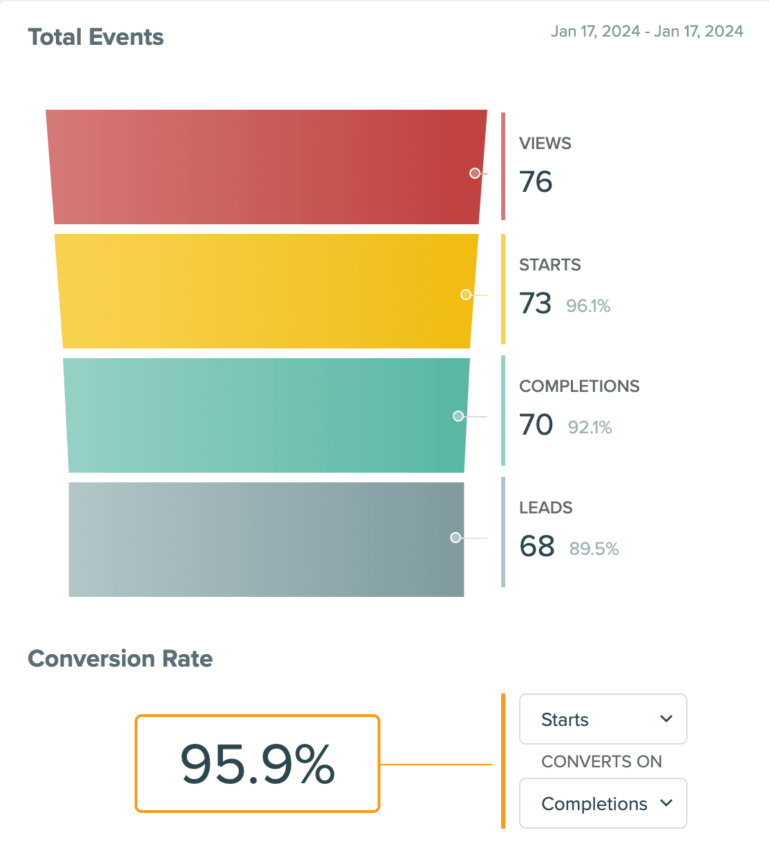 Driving signups and engagement using quizzes