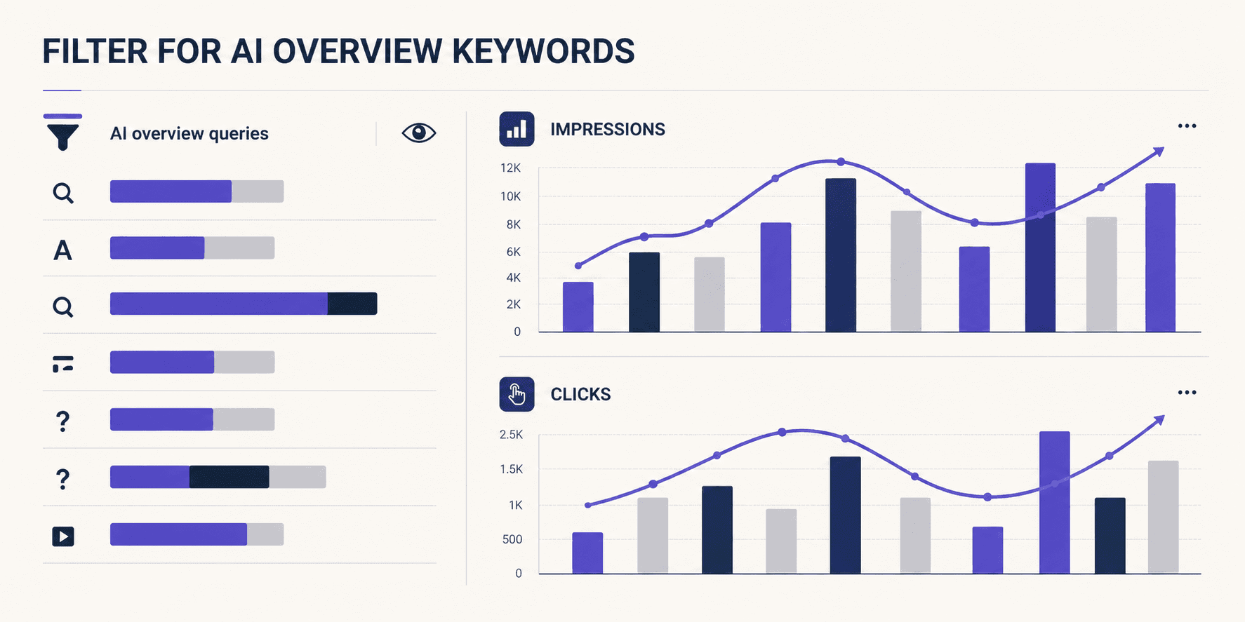 Dashboard showing AI overview keyword impressions and clicks analytics.