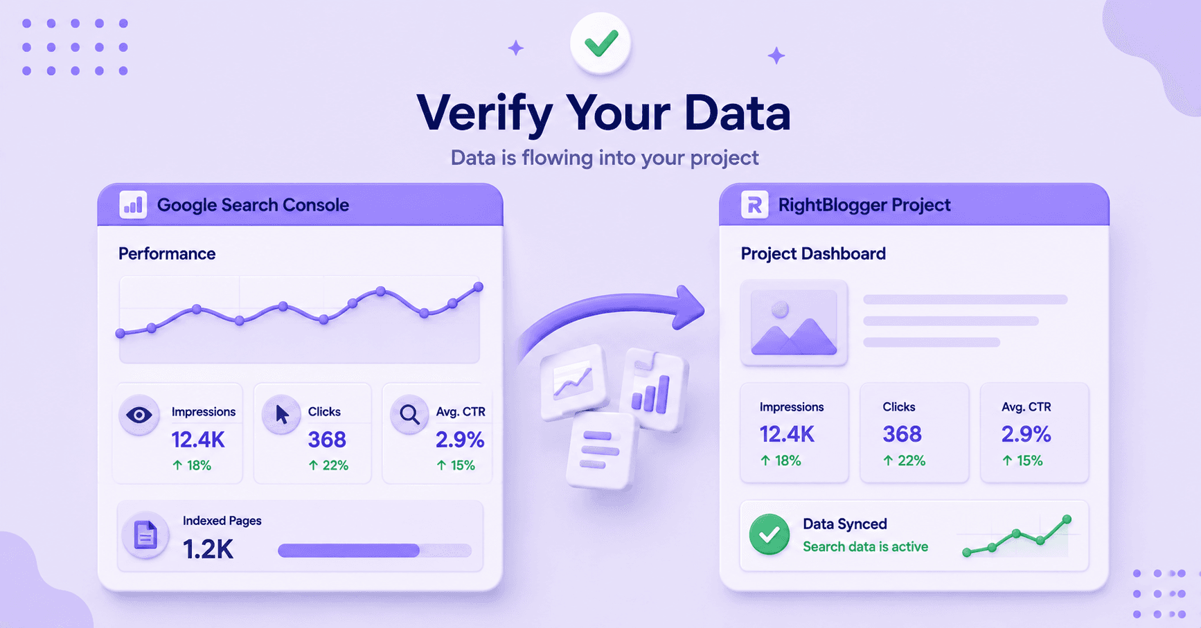 Google Search Console data syncing with a project dashboard after successful verification.