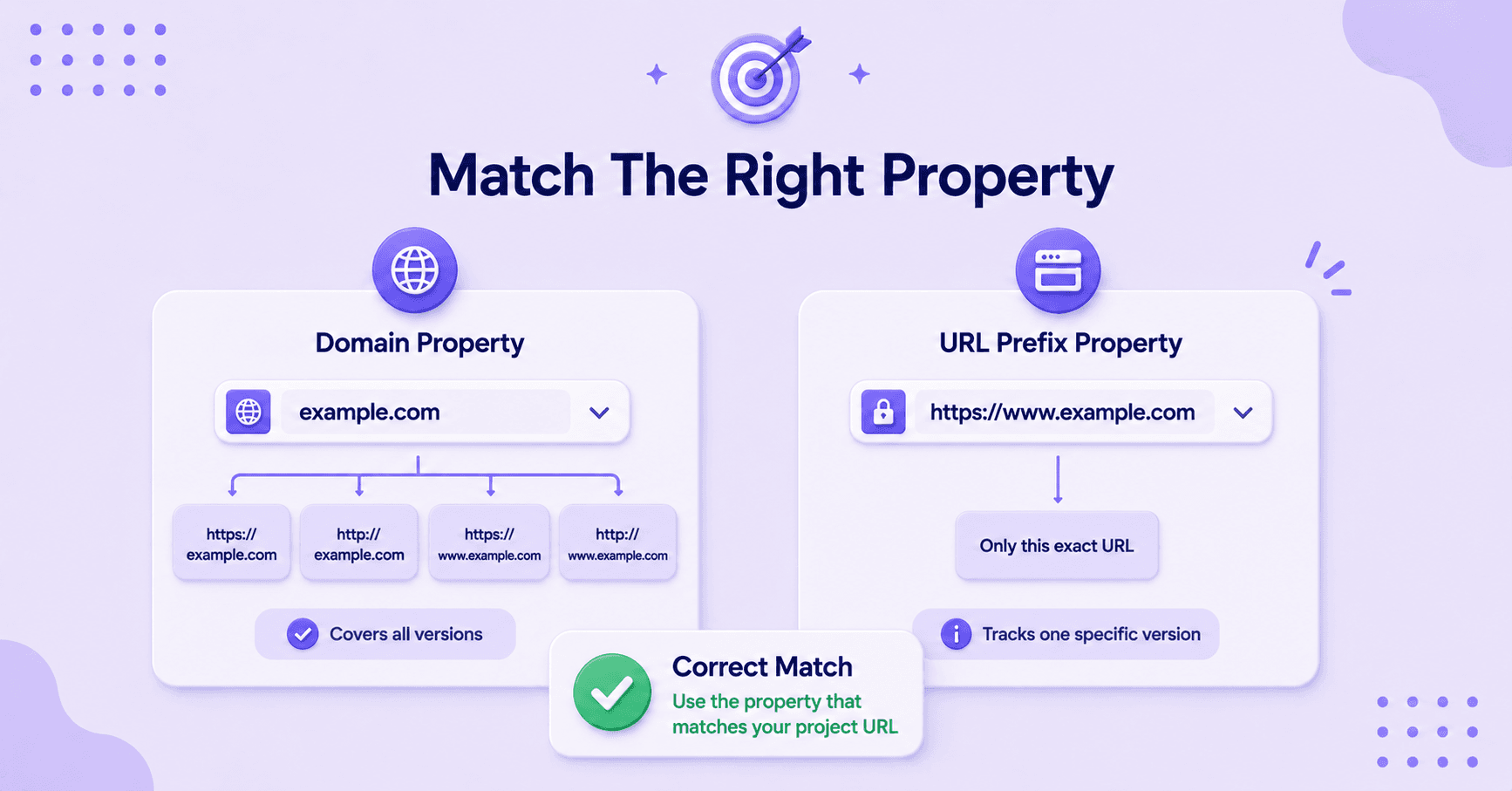 Comparison of Domain Property and URL Prefix Property in Google Search Console.