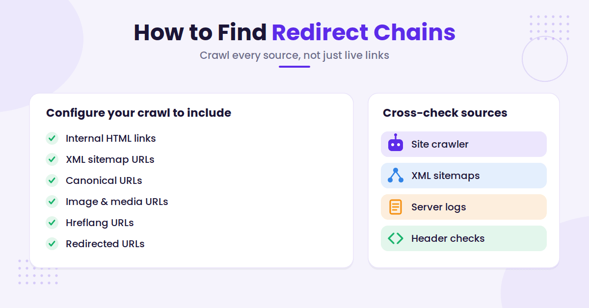 Crawl sources checklist and cross-check tools