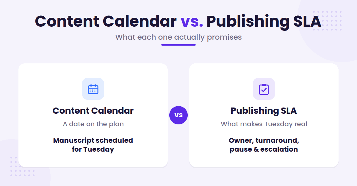 content calendar versus publishing SLA comparison