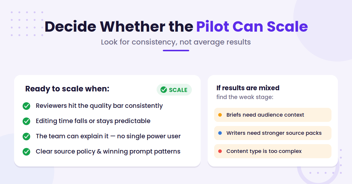 Checklist for deciding to scale the pilot
