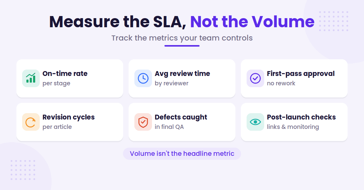 six SLA performance metrics dashboard cards