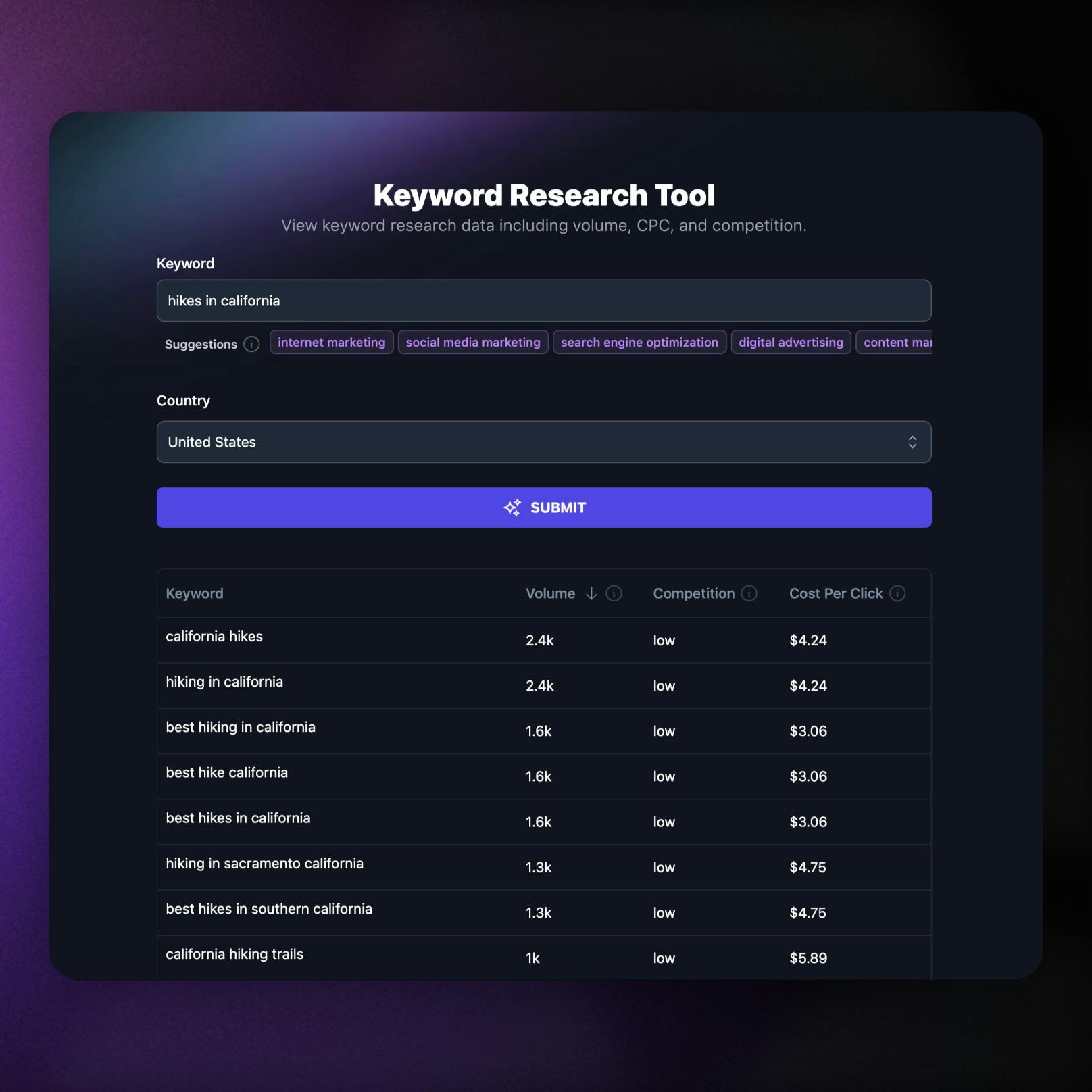 Keyword Research screenshot