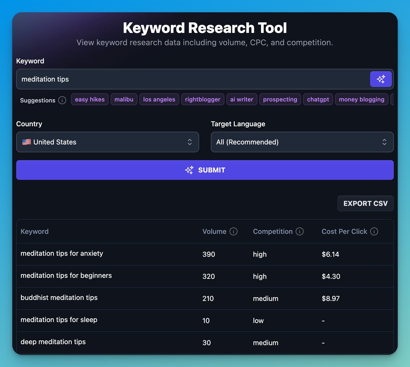 ChatGPT Keyword Research Prompt (Screen Shot of RightBlogger as Example)