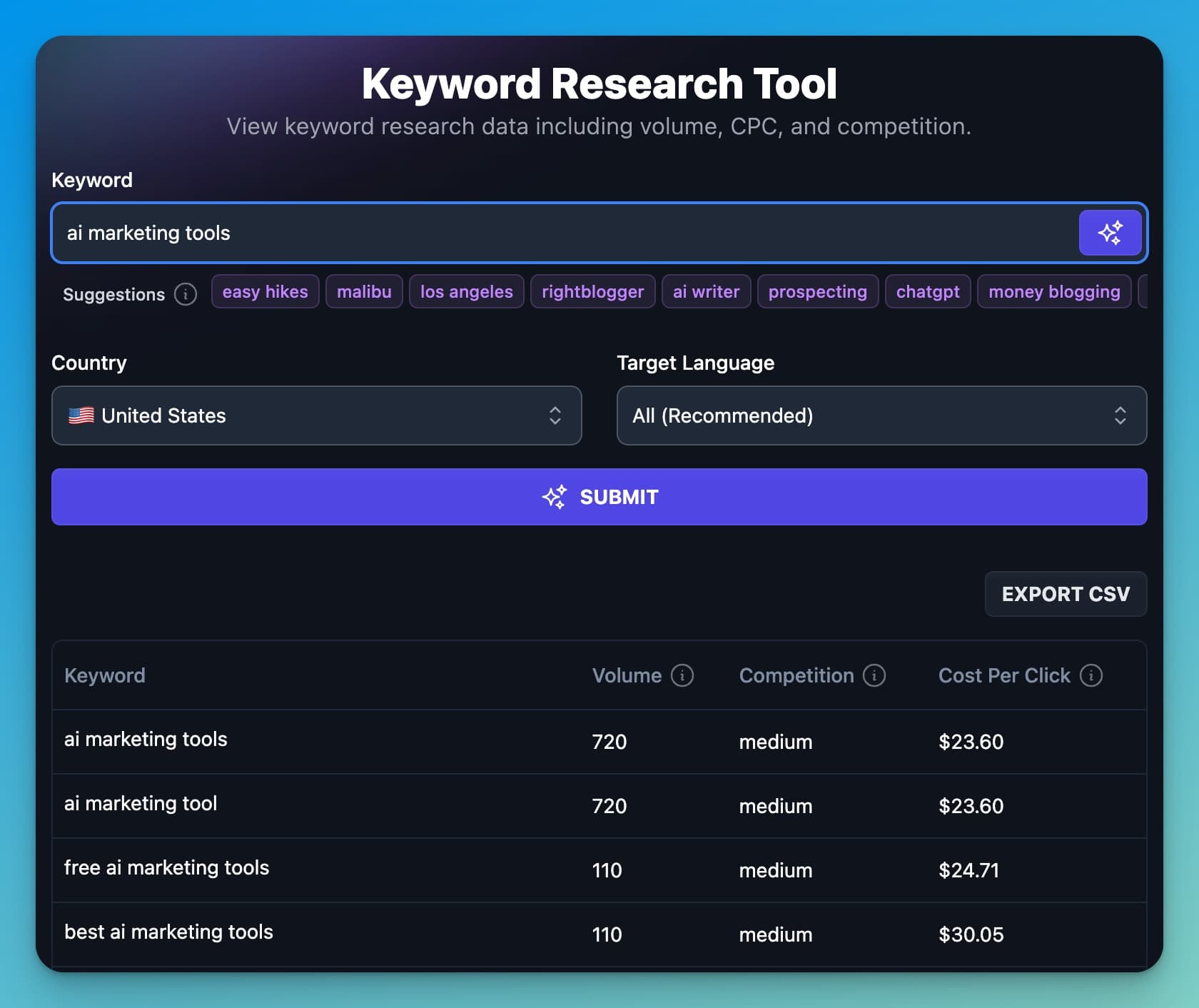Keyword Tool Example (AI Marketing Tools) Screen Shot
