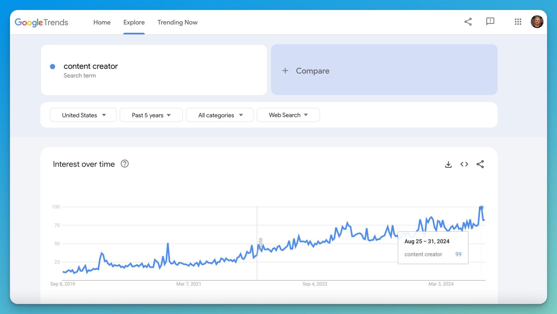 Google Trends Example (Keyword Clustering Growth in Popularity Over Time)