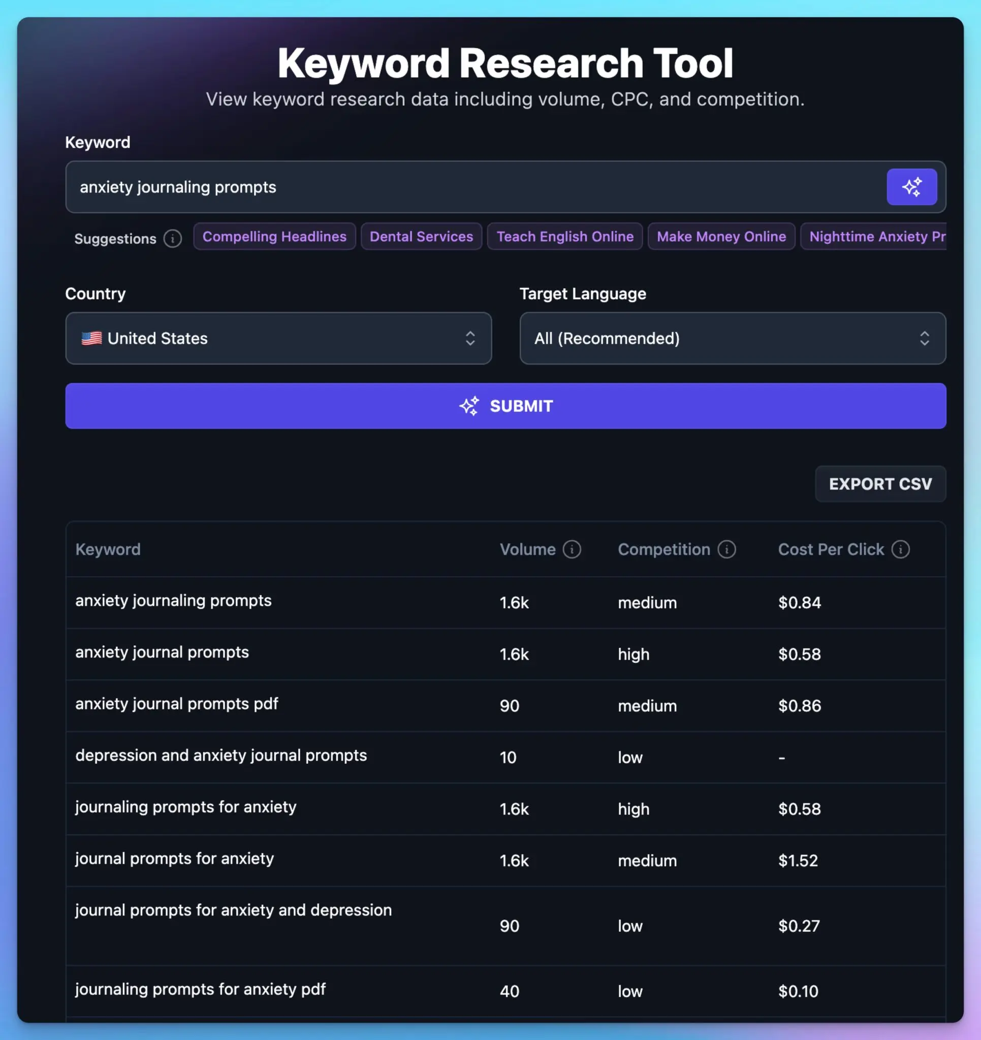 Keyword Research Tool Result (RightBlogger Example) for User Intent