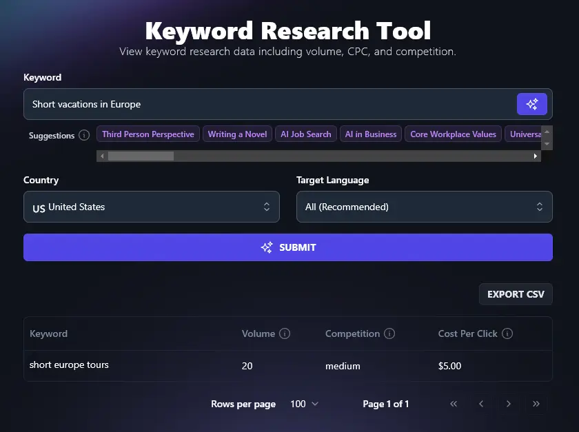 The RightBlogger Keyword Research Tool Showing Only a Single Result