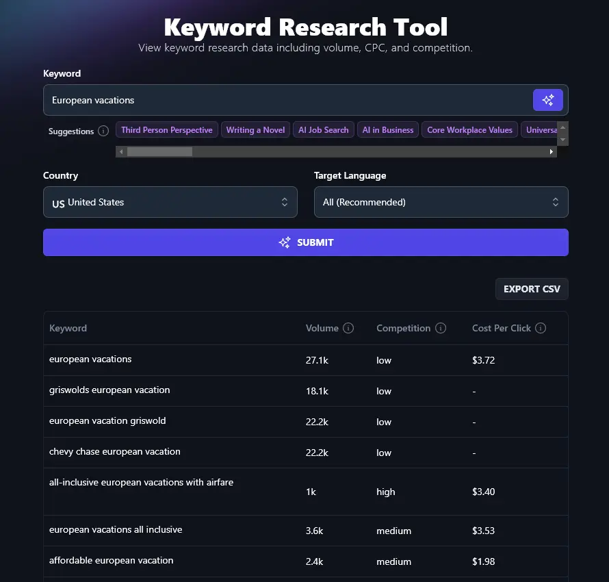 The RightBlogger Keyword Research Tool Showing a Longer List of Results