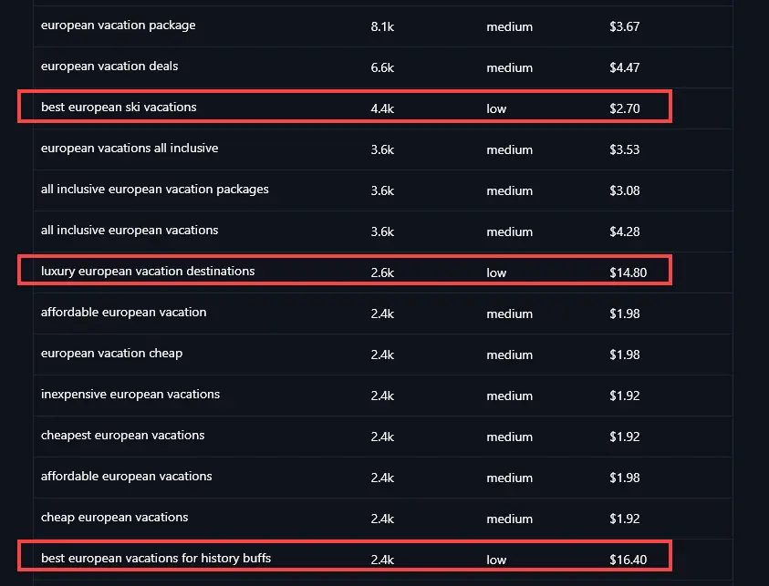 The RightBlogger Keyword Research Tool Results Sorted By Volume