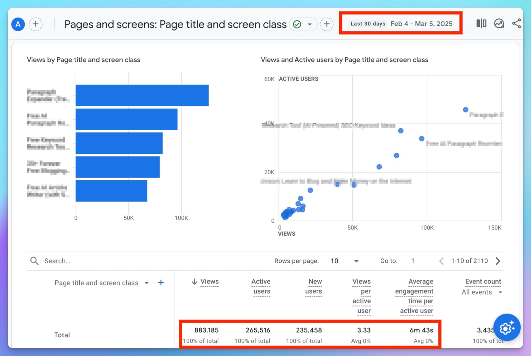 Free Tool SEO Traffic Blurred Google Analytics Screen Shot (ryrob)