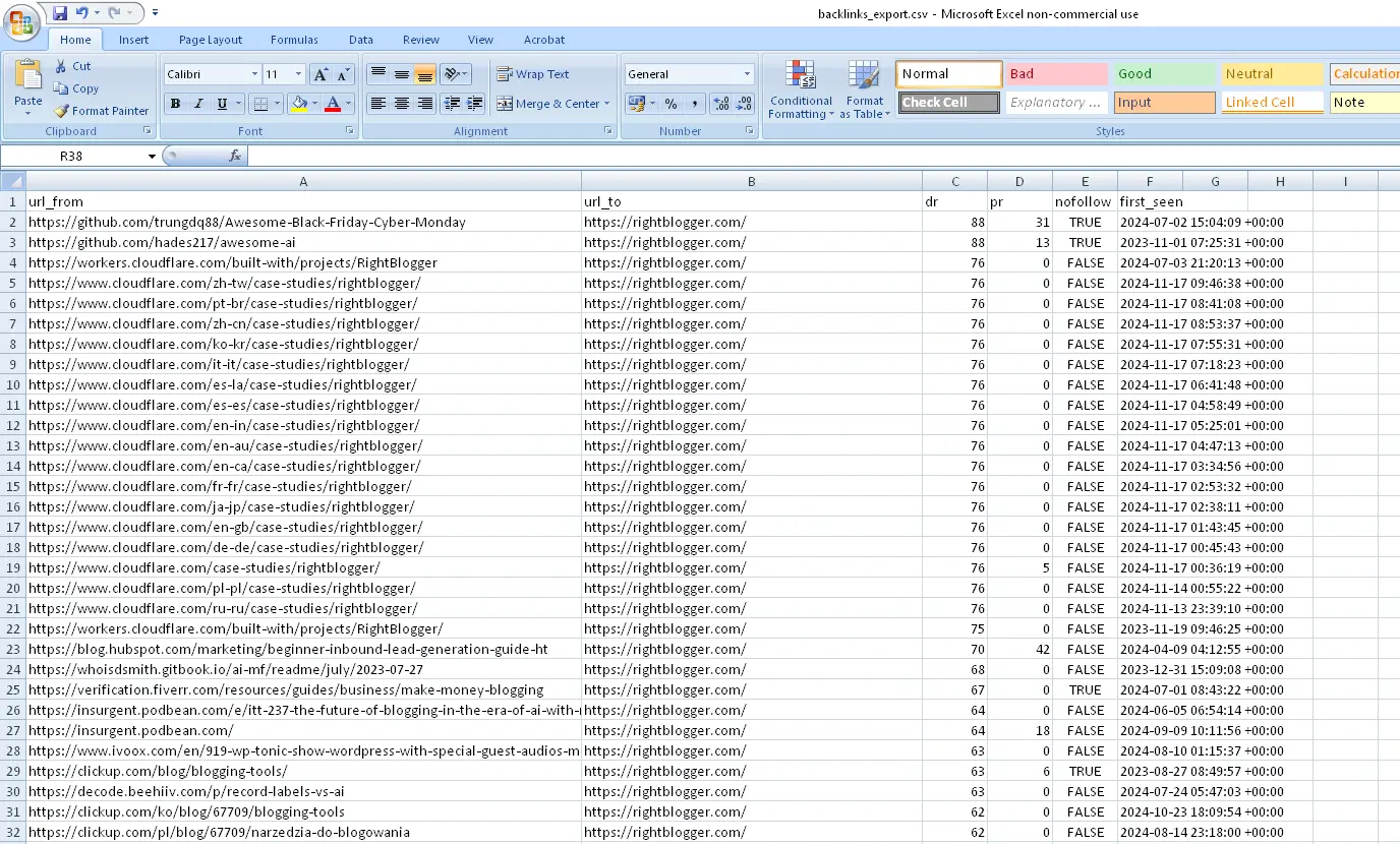 An Example of the Downloaded Backlink Information in a Spreadsheet