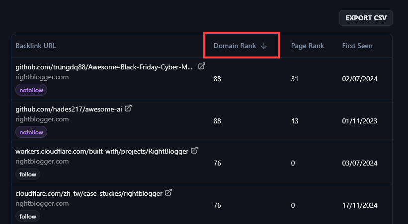 Clicking on the Column Header 'Domain Rank' to Sort by the Column in the AI Backlink Checker Tool