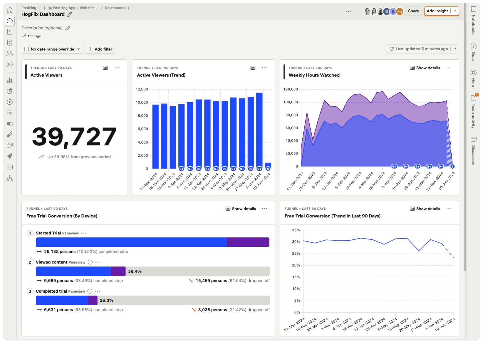 Posthog analytics dashboard