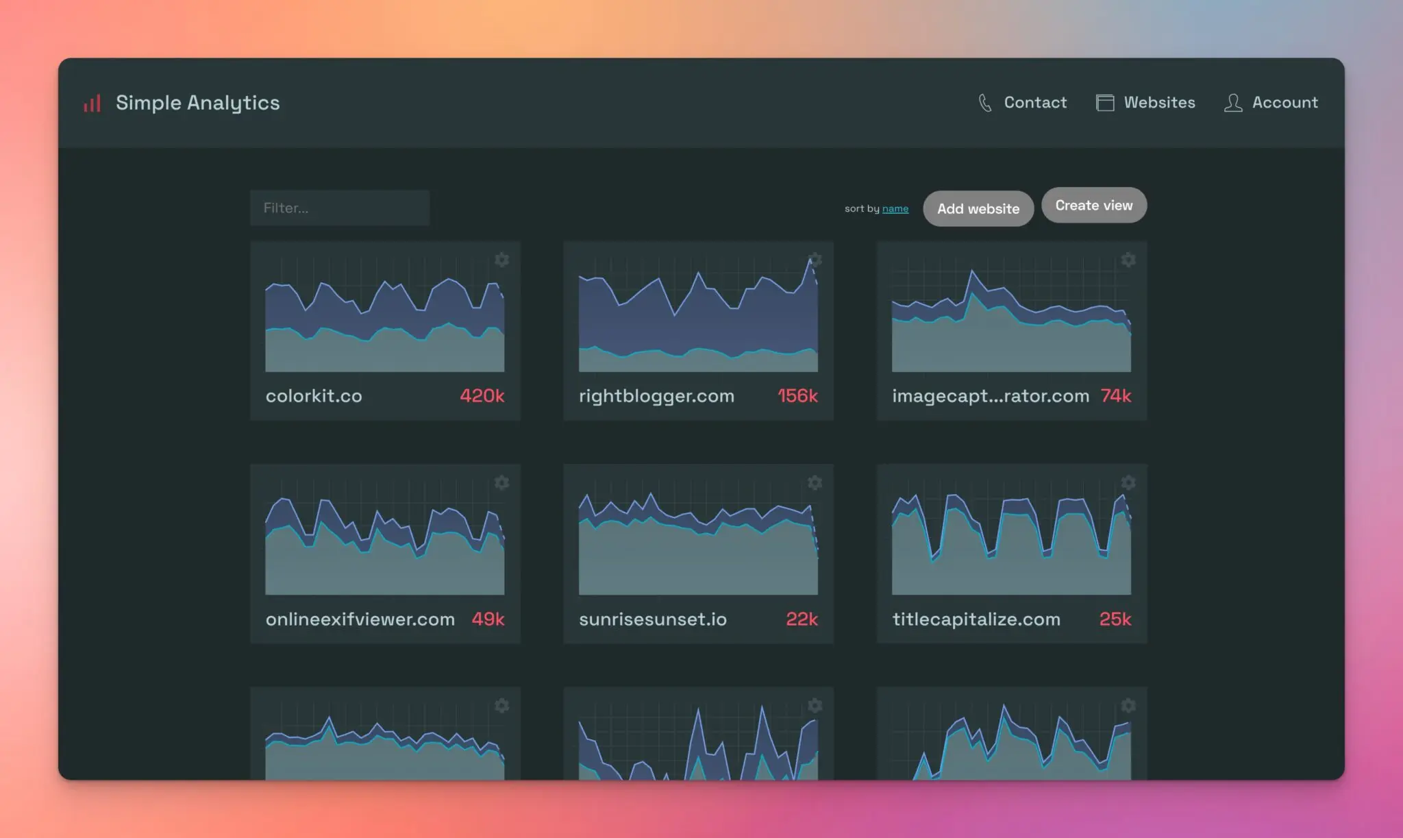 Simple Analytics Dashboard (RightBlogger Screen Shot)