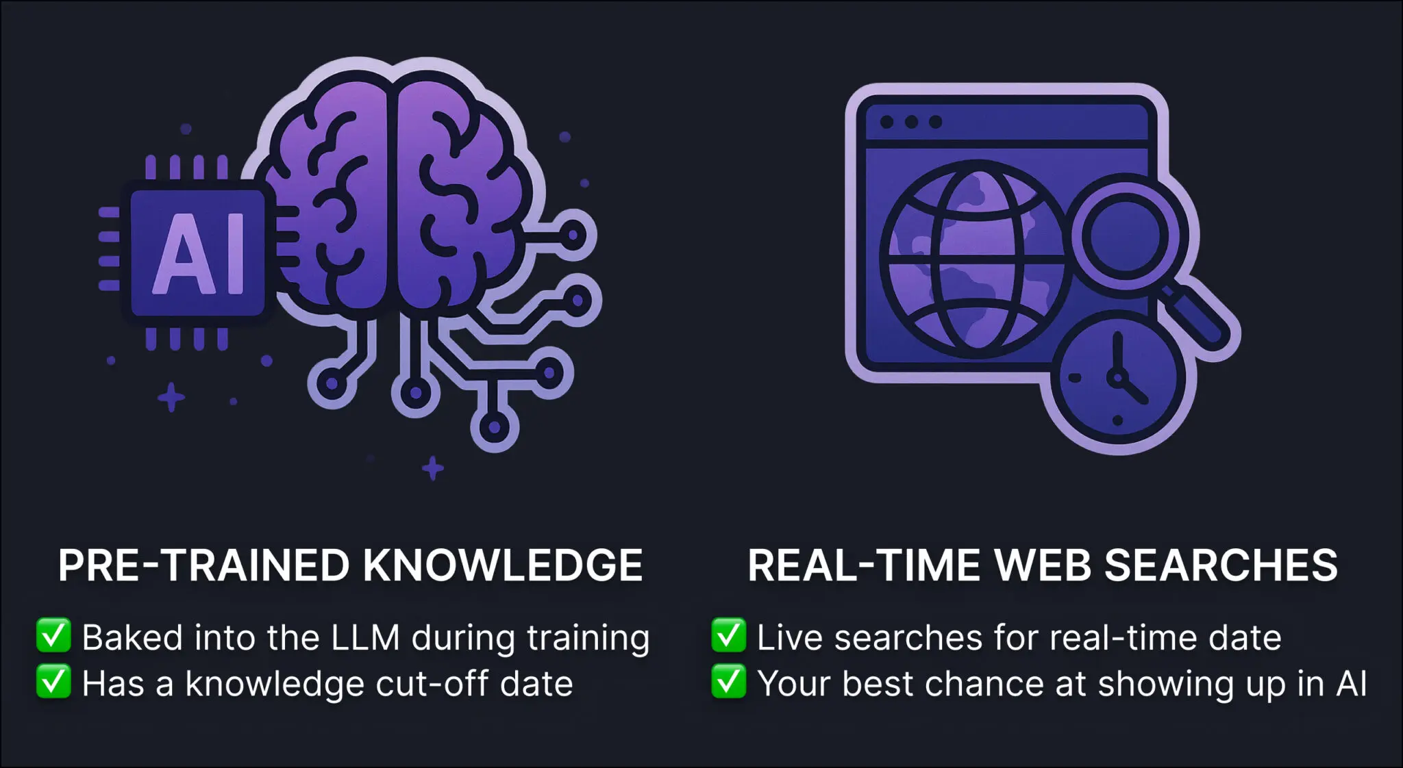 Pre-trained Knowledge vs real-time web searches