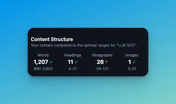 Content Structure Insights from SEO Report in RightBlogger