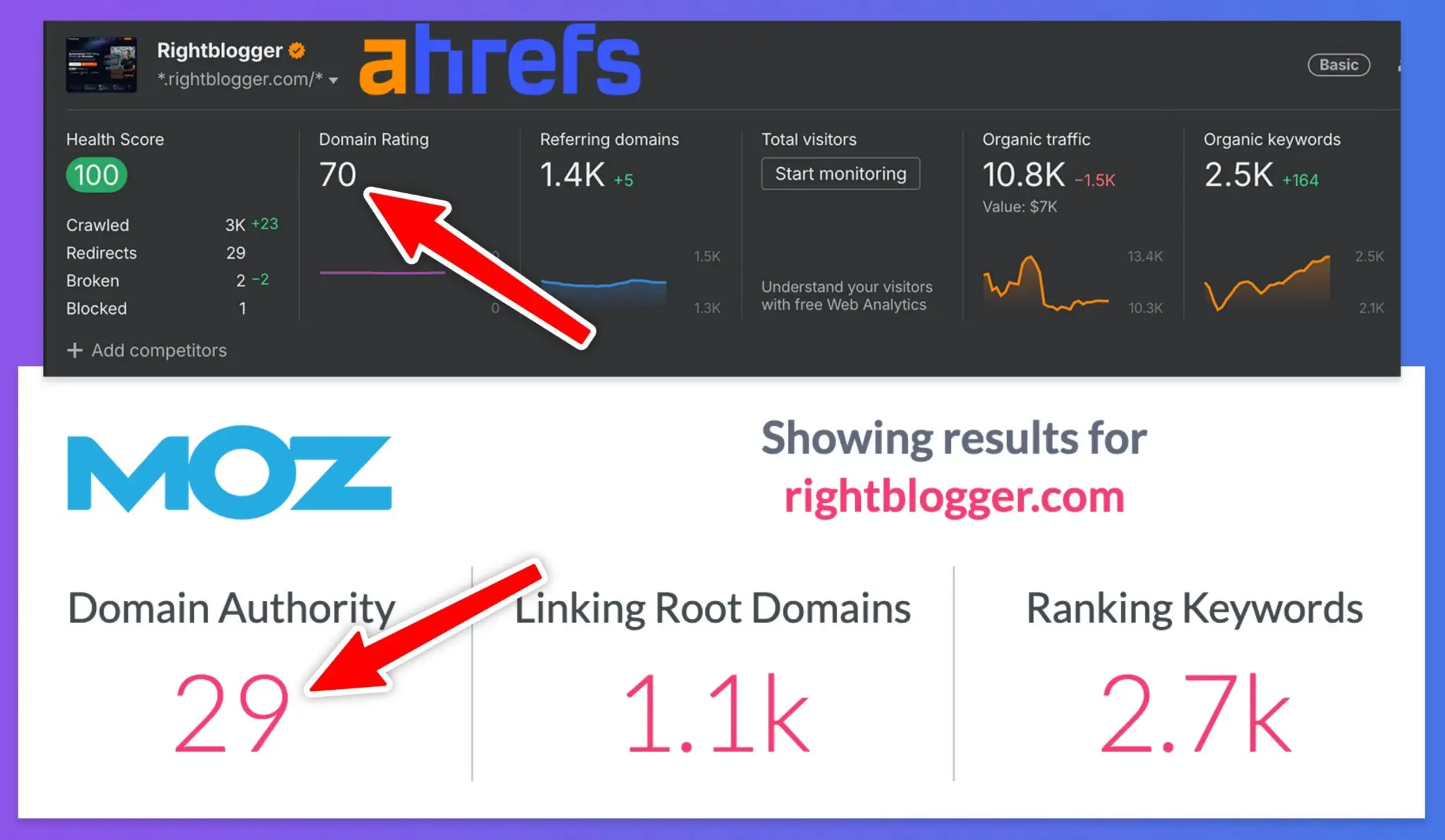 Ahrefs DR vs Moz DA Comparison (What's the Difference Explained) for SEO