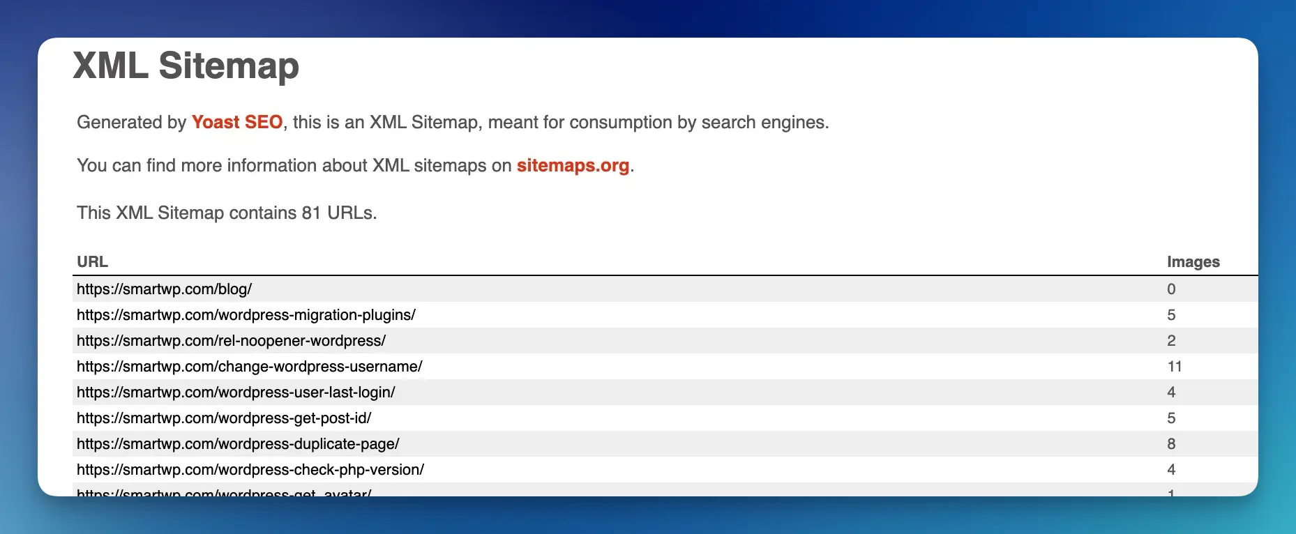 Example sitemap in WordPress with Yoast SEO