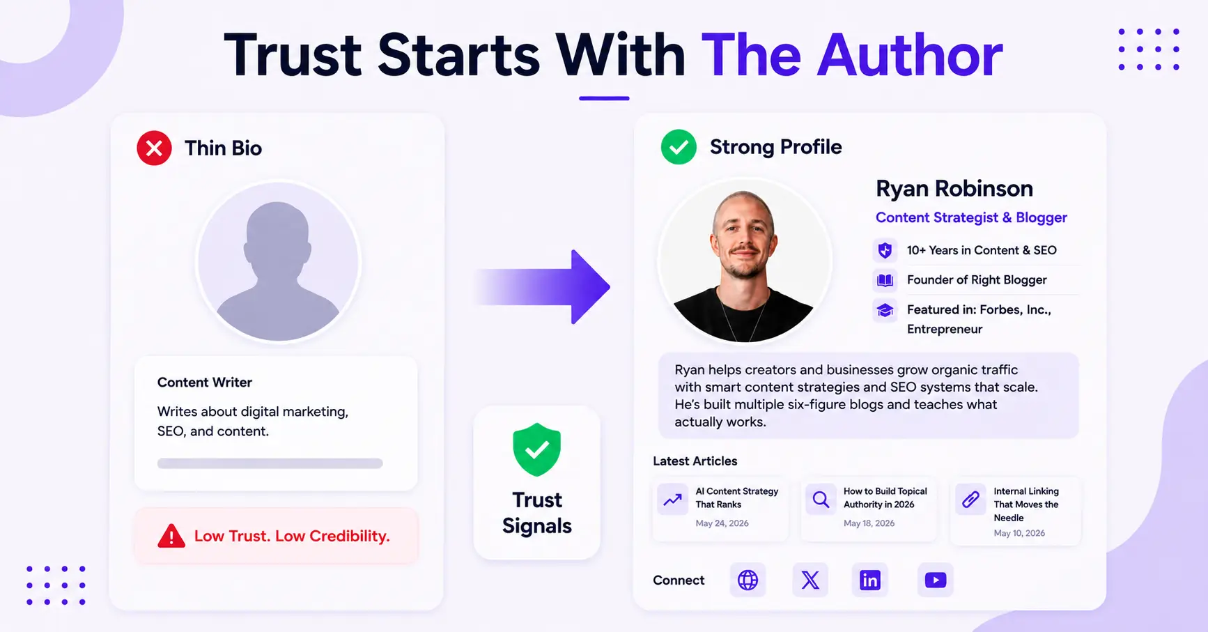 Comparison of a weak author bio versus a detailed author profile with trust signals.