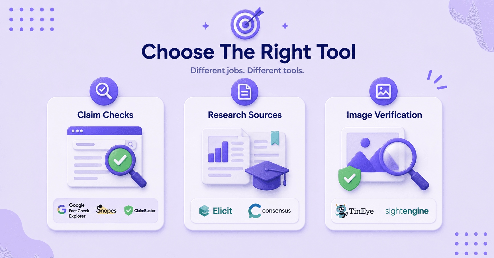 Fact-checking, research, and image verification tools for content accuracy.