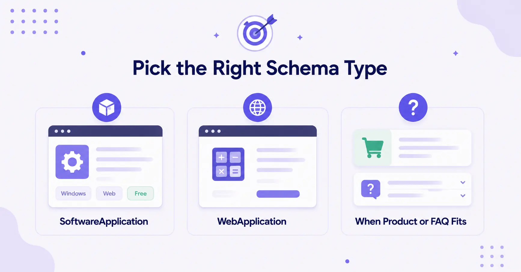 Schema type selection graphic showing SoftwareApplication, WebApplication, and Product or FAQ options.