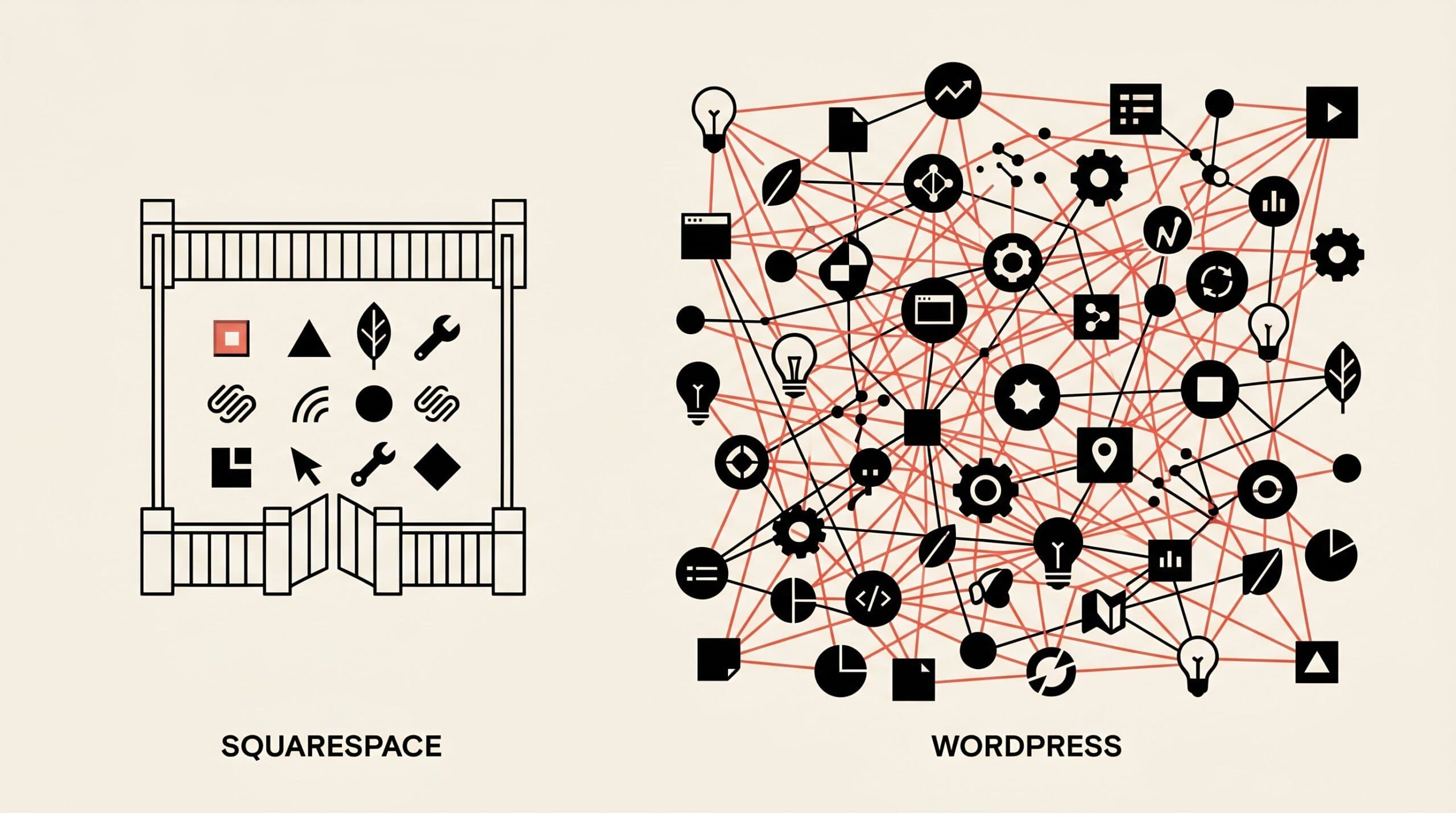 Squarespace shown as a small walled garden with a few icons inside fence, versus WordPress shown as a sprawling network of interconnected icons representing plugins, integrations, and APIs