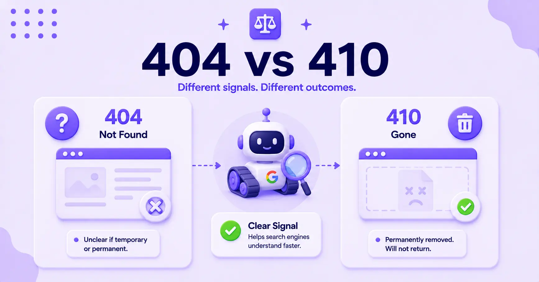 Comparison of 404 Not Found and 410 Gone status codes.
