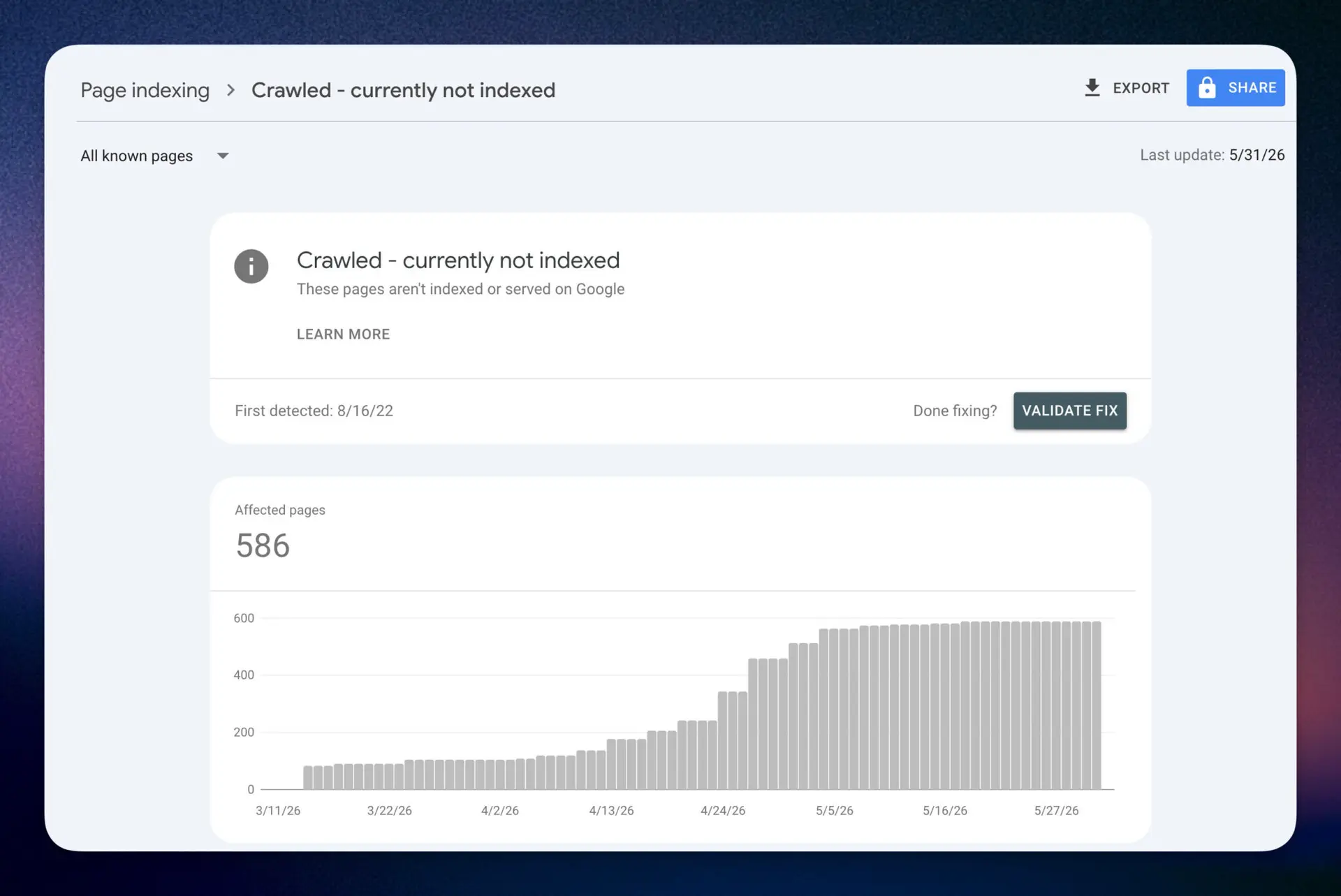 Crawled, currently not indexed