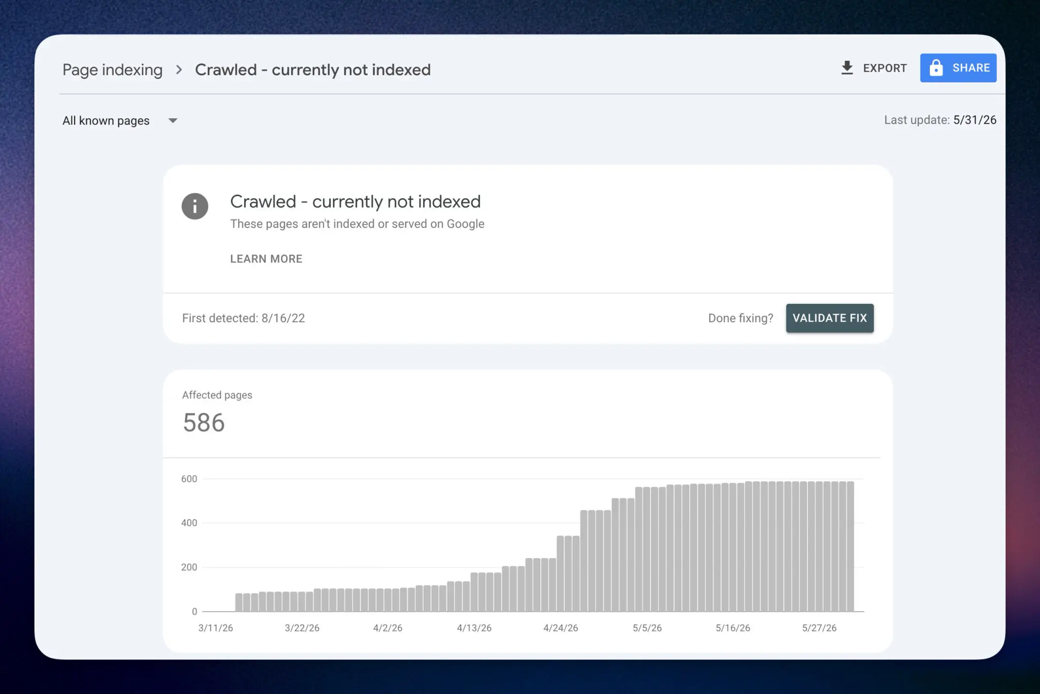 Crawled, currently not indexed