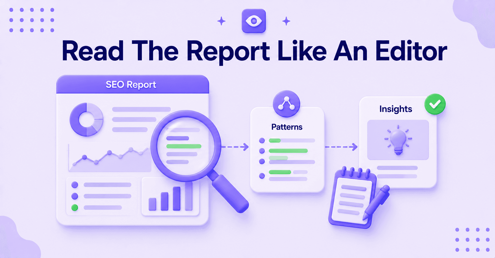 SEO report analysis process for identifying patterns, insights, and content updates.