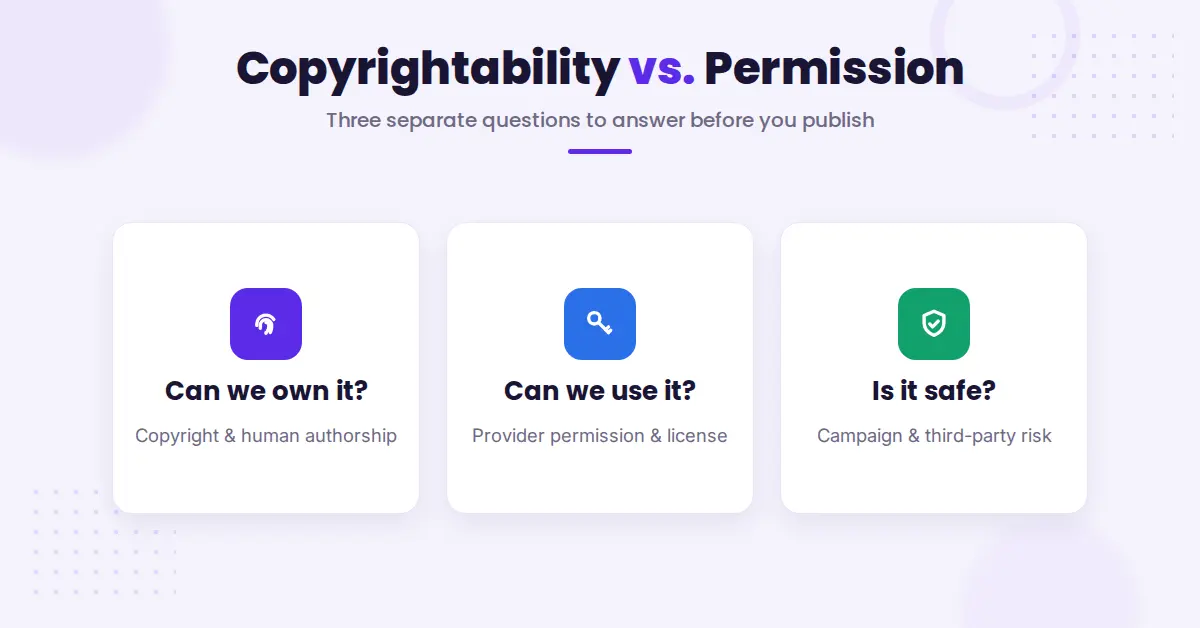Copyright ownership versus permission comparison cards