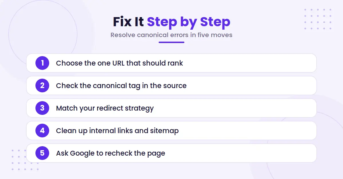 Five-step canonical error fix flow
