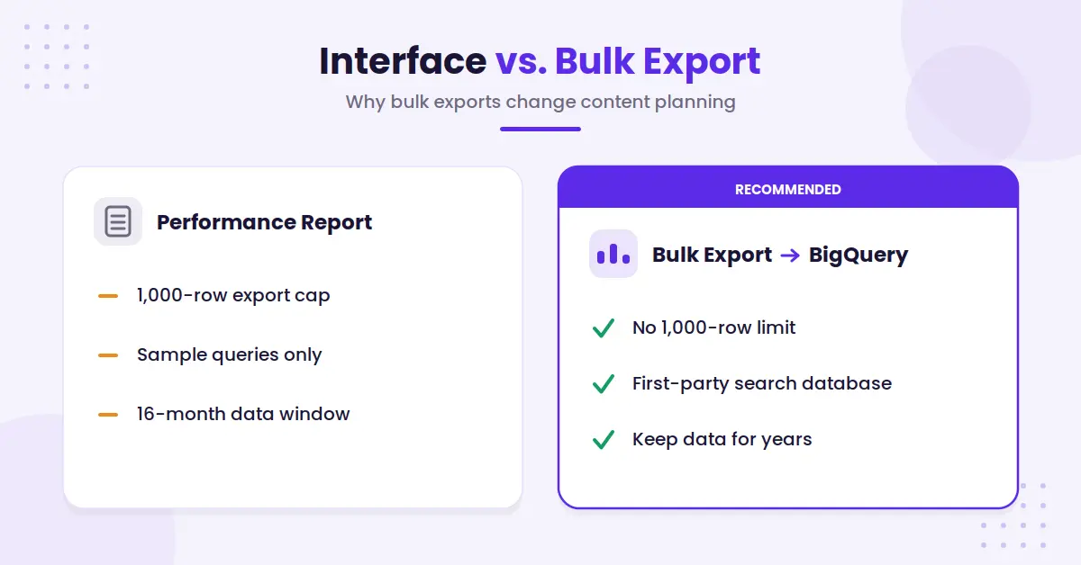 Search Console interface versus bulk export