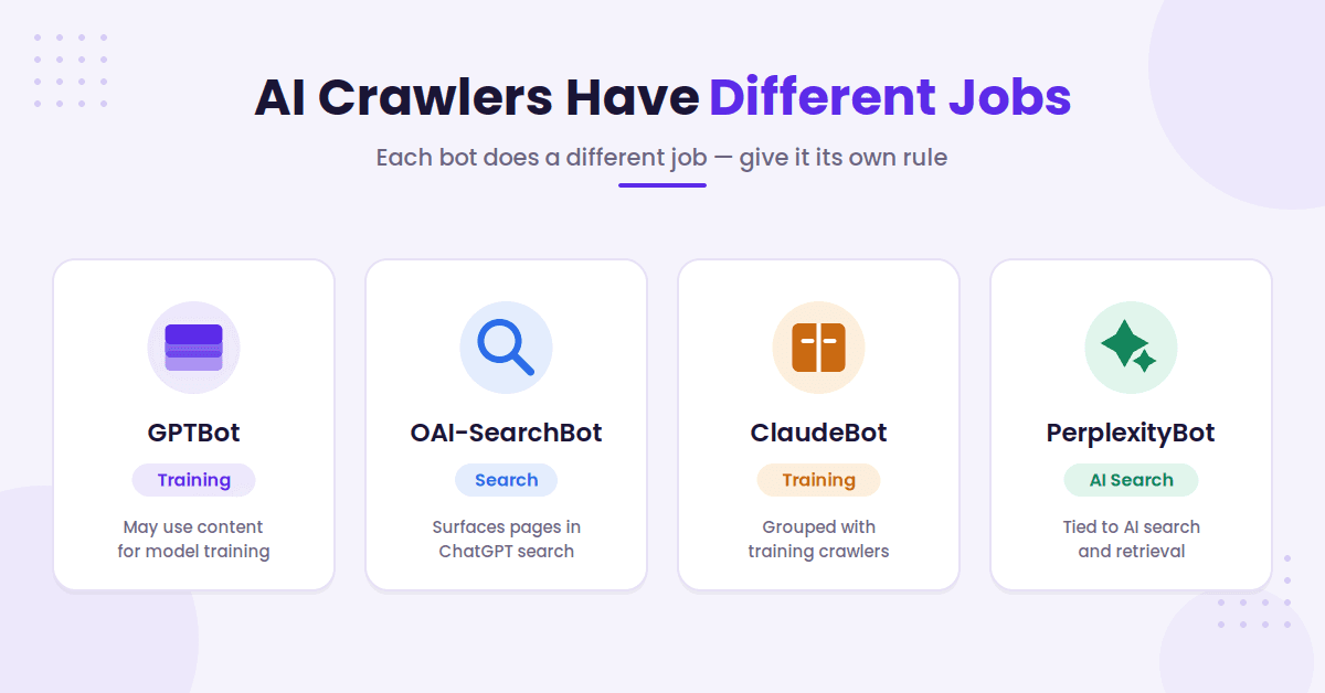 Four AI crawler bots and their jobs