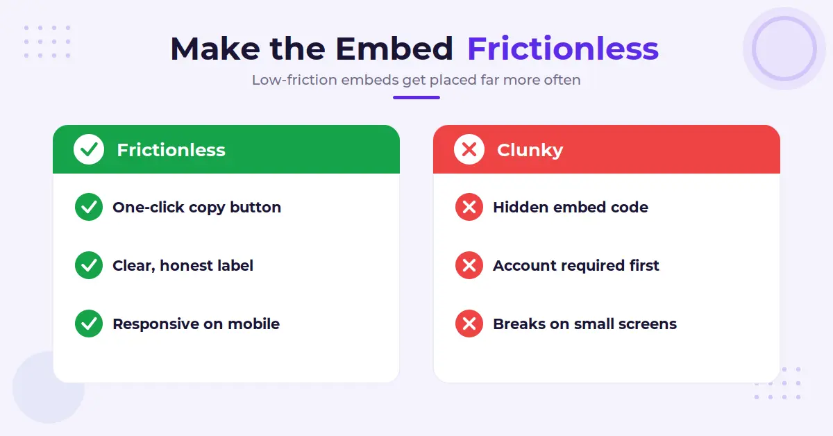 Frictionless vs clunky embed code comparison