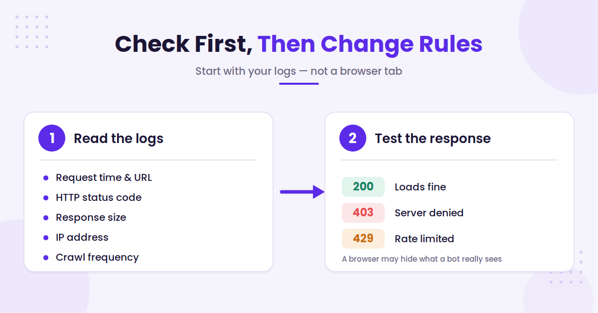 Check server logs then test responses
