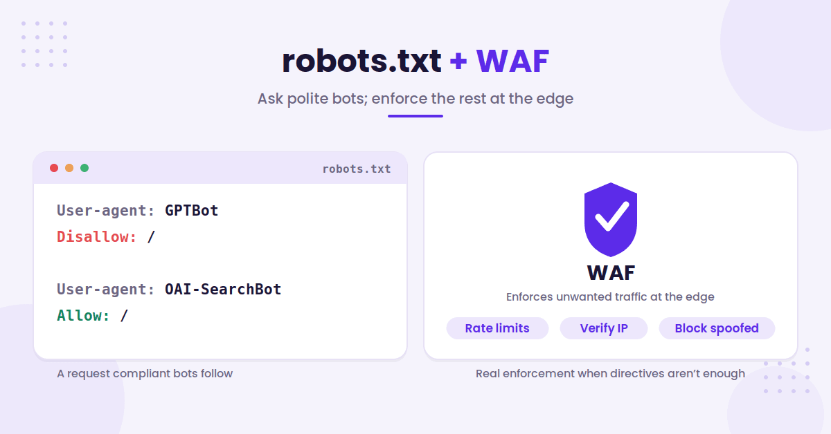 robots.txt rules beside WAF shield