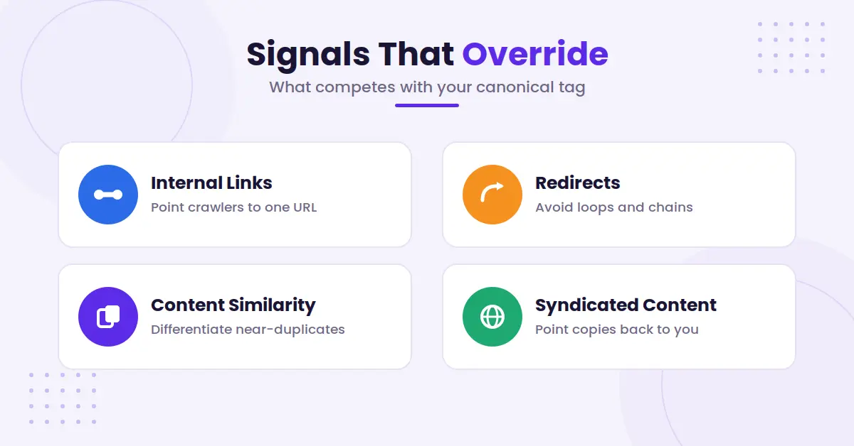 Four signals overriding canonical tag icons