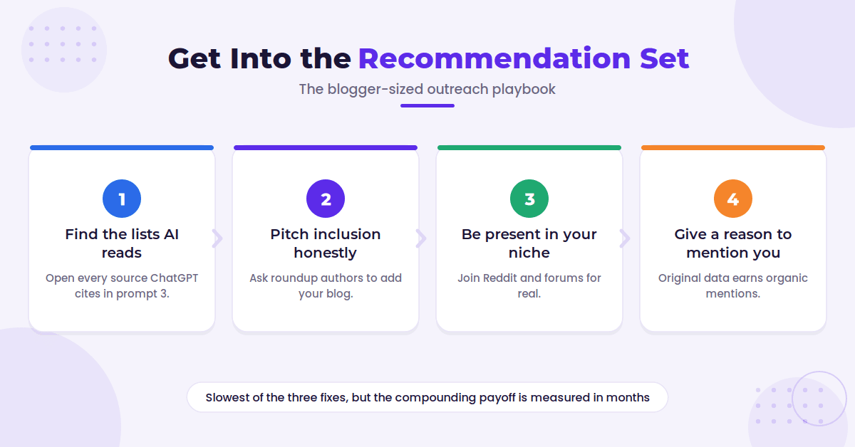 Four-step recommendation set outreach playbook