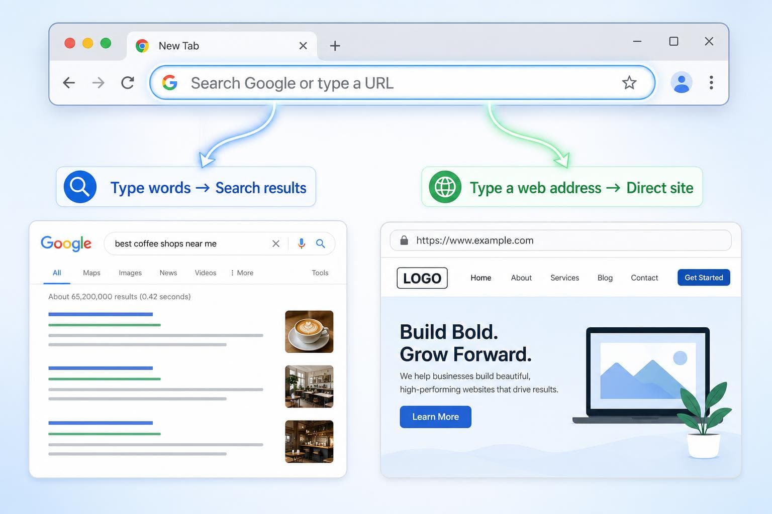 Right Url Bar Search Google or Type a URL: Which Is Safer in 2026?